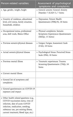 The psychological syndrome associated with Long-COVID: A study protocol